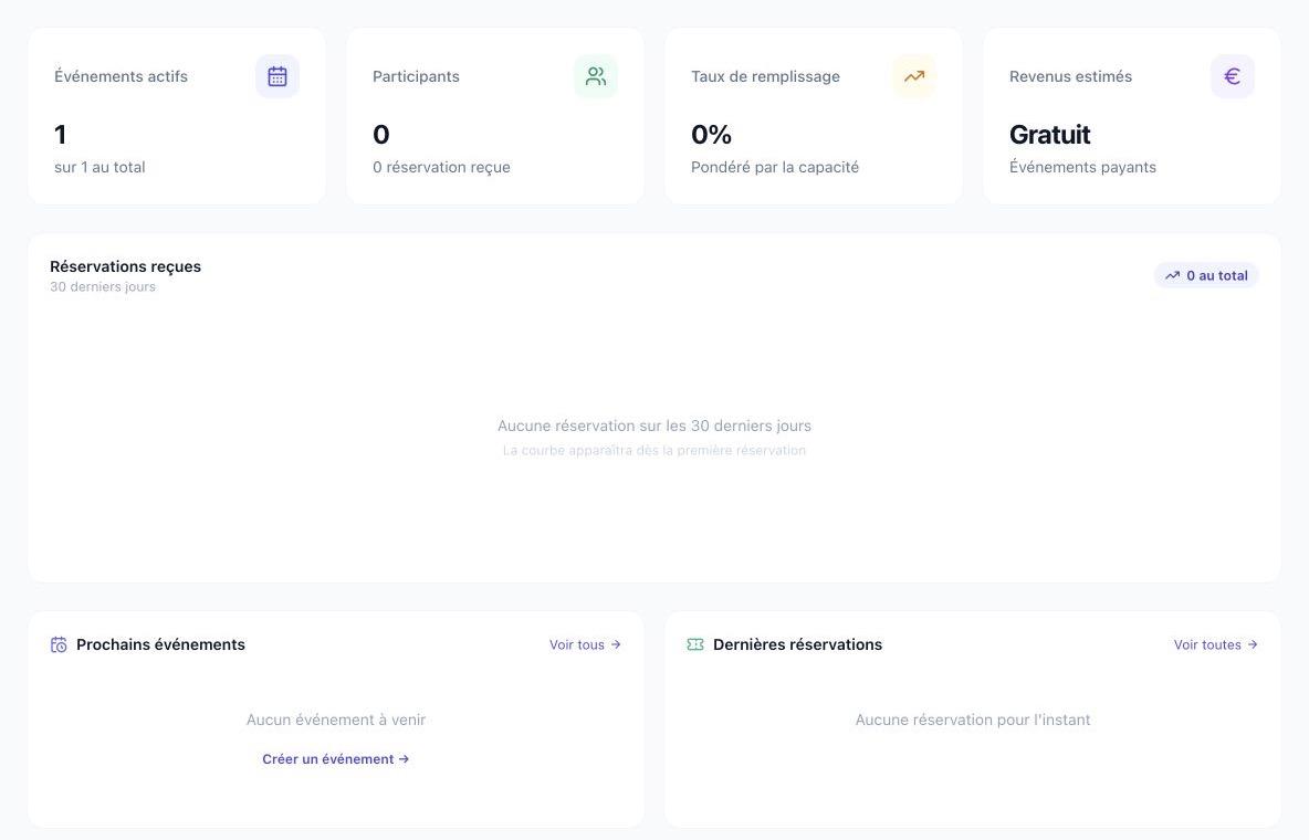 Aperçu réel du tableau de bord organisateur EventFlow